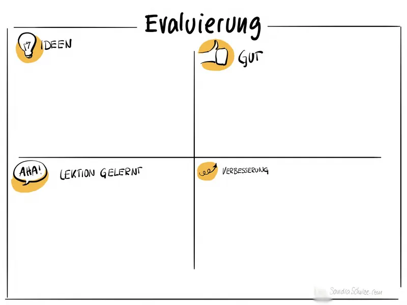 Template 26 für Strategieplakate und Big Pictures