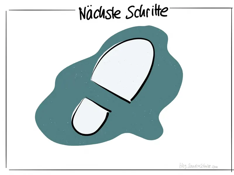 Template 27 für Strategieplakate und Big Pictures