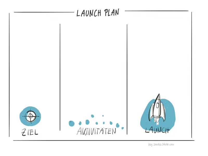 Template 28 für Strategieplakate und Big Pictures