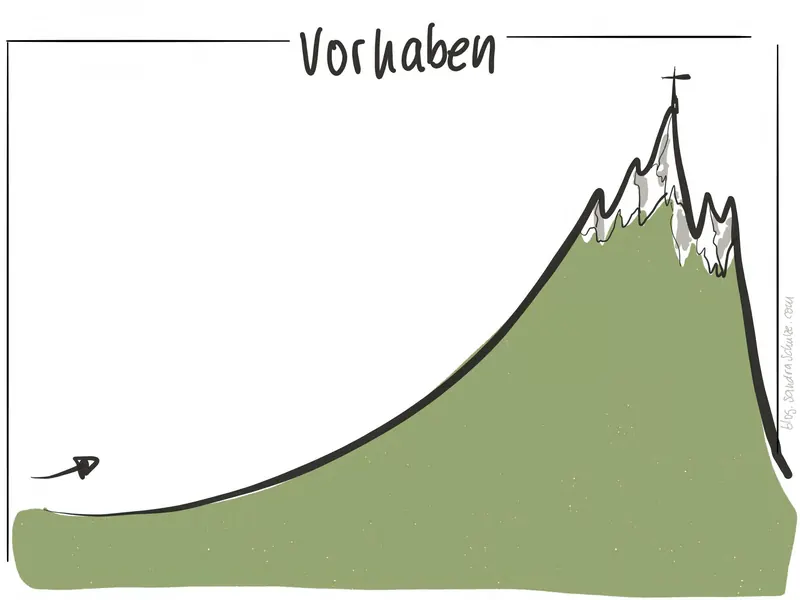 Template 30 für Strategieplakate und Big Pictures