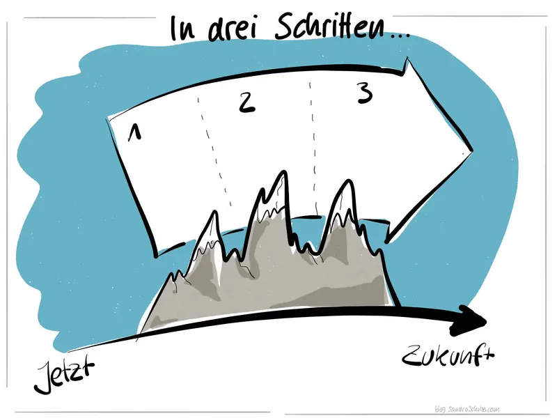 Template 31 für Strategieplakate und Big Pictures