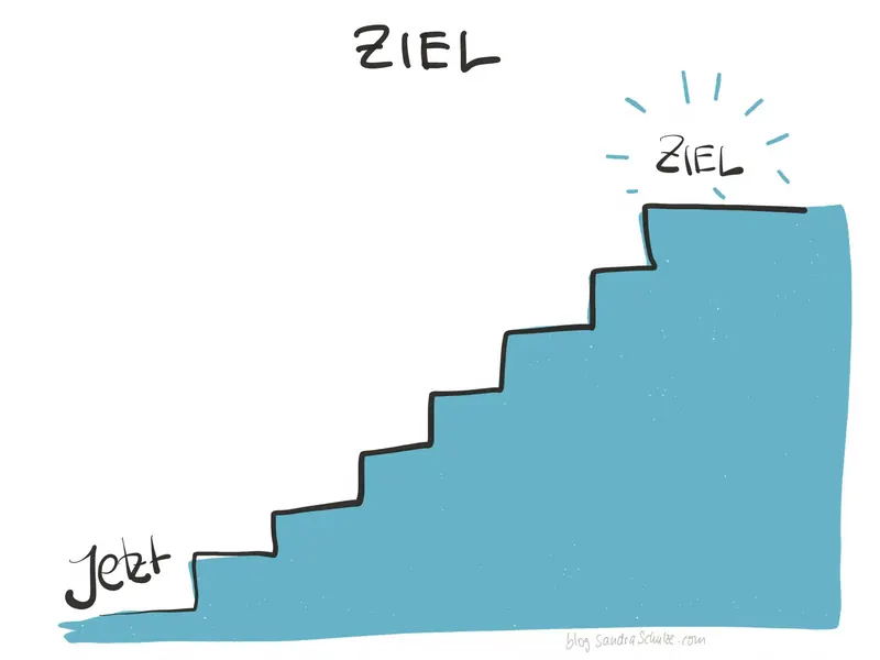 Template 32 für Strategieplakate und Big Pictures