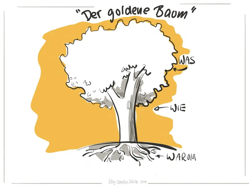 Template 36 für Strategieplakate und Big Pictures