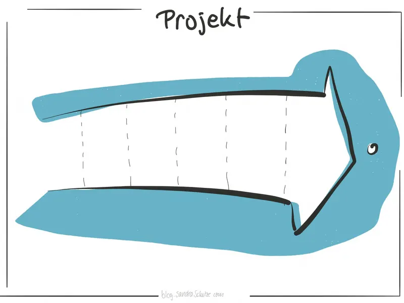 Template 37 für Strategieplakate und Big Pictures
