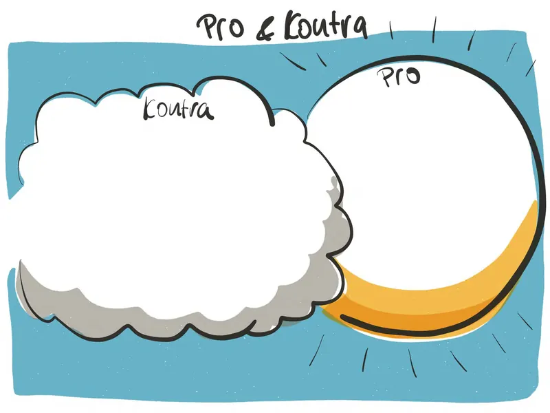 Template 38 für Strategieplakate und Big Pictures