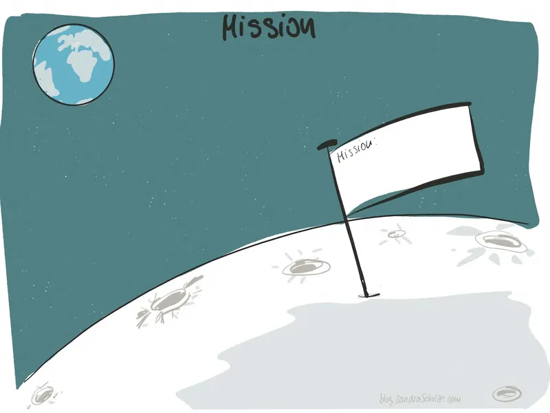 Template 42 für Strategieplakate und Big Pictures