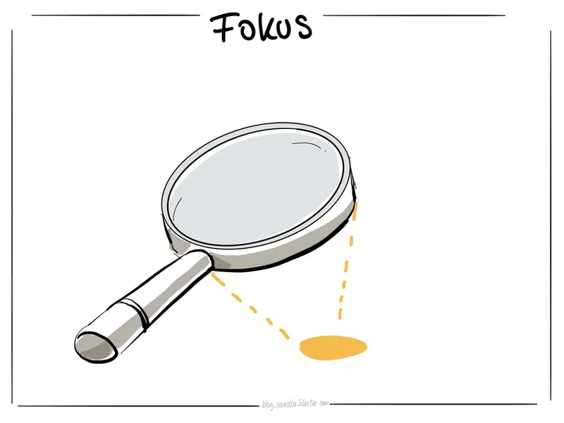 Template 43 für Strategieplakate und Big Pictures