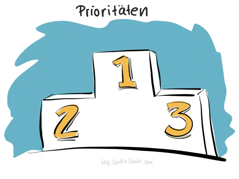 Template 44 für Strategieplakate und Big Pictures