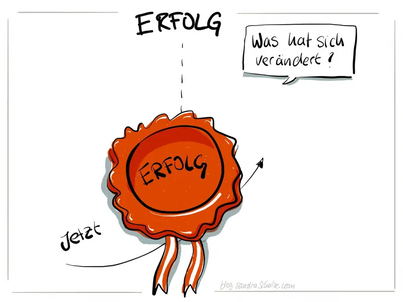 Template 47 für Strategieplakate und Big Pictures