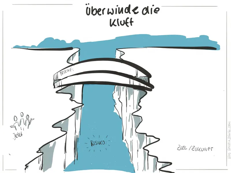 Template 48 für Strategieplakate und Big Pictures