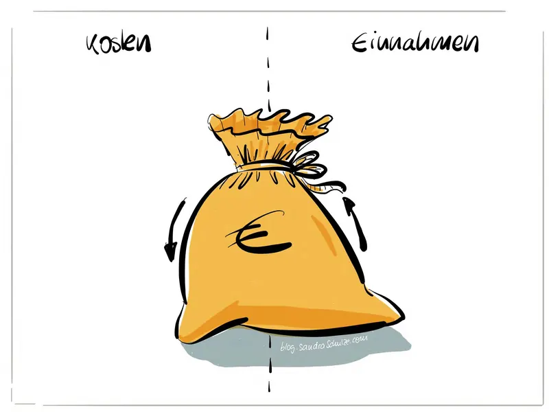 Template 51 für Strategieplakate und Big Pictures