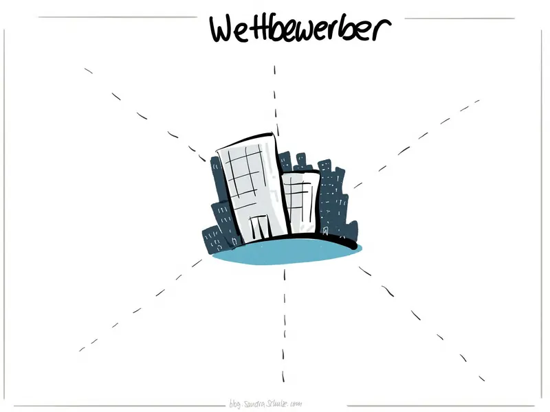 Template 52 für Strategieplakate und Big Pictures