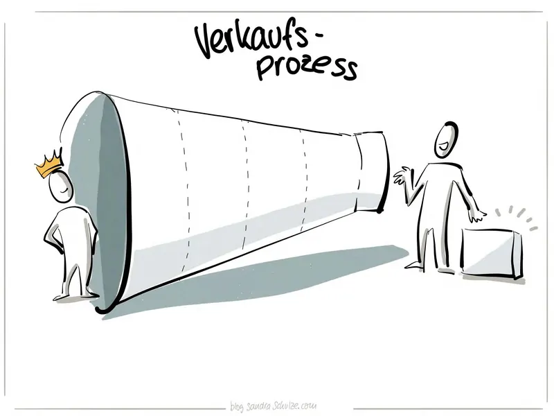 Template 53 für Strategieplakate und Big Pictures