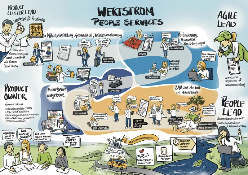 Wertstrom People Service EnBW