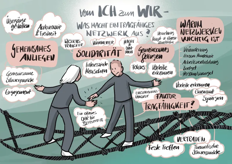 Workshop: Ich zu Wir